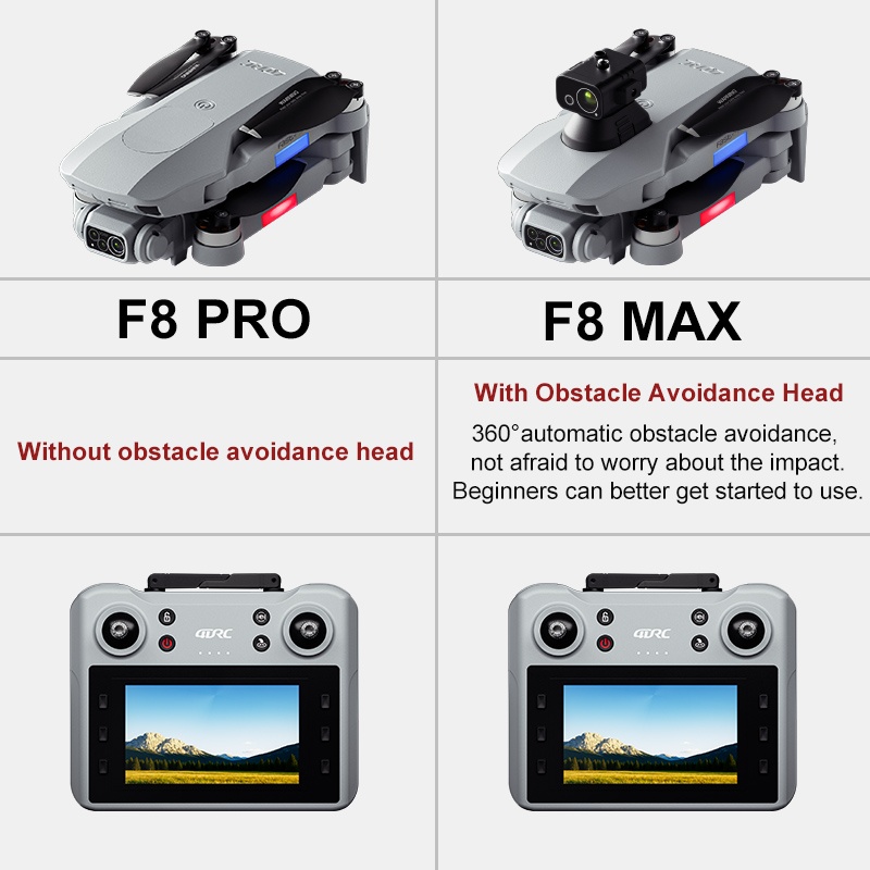 Dron F8 MAX GPS Profesjonalny  – Rc Helicopter Electric recenzja i cena